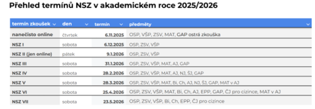 NSZ