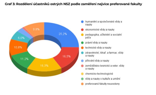 NSZ