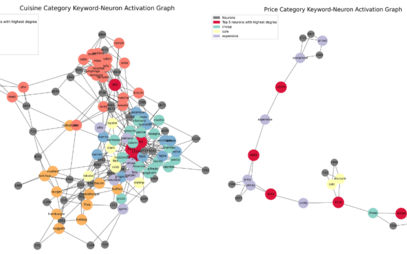 How Google Reviews Reveal the Character of Urban Neighborhoods Explored by a FIT CTU Student