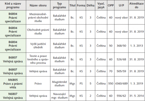 Statistika Brno 2011