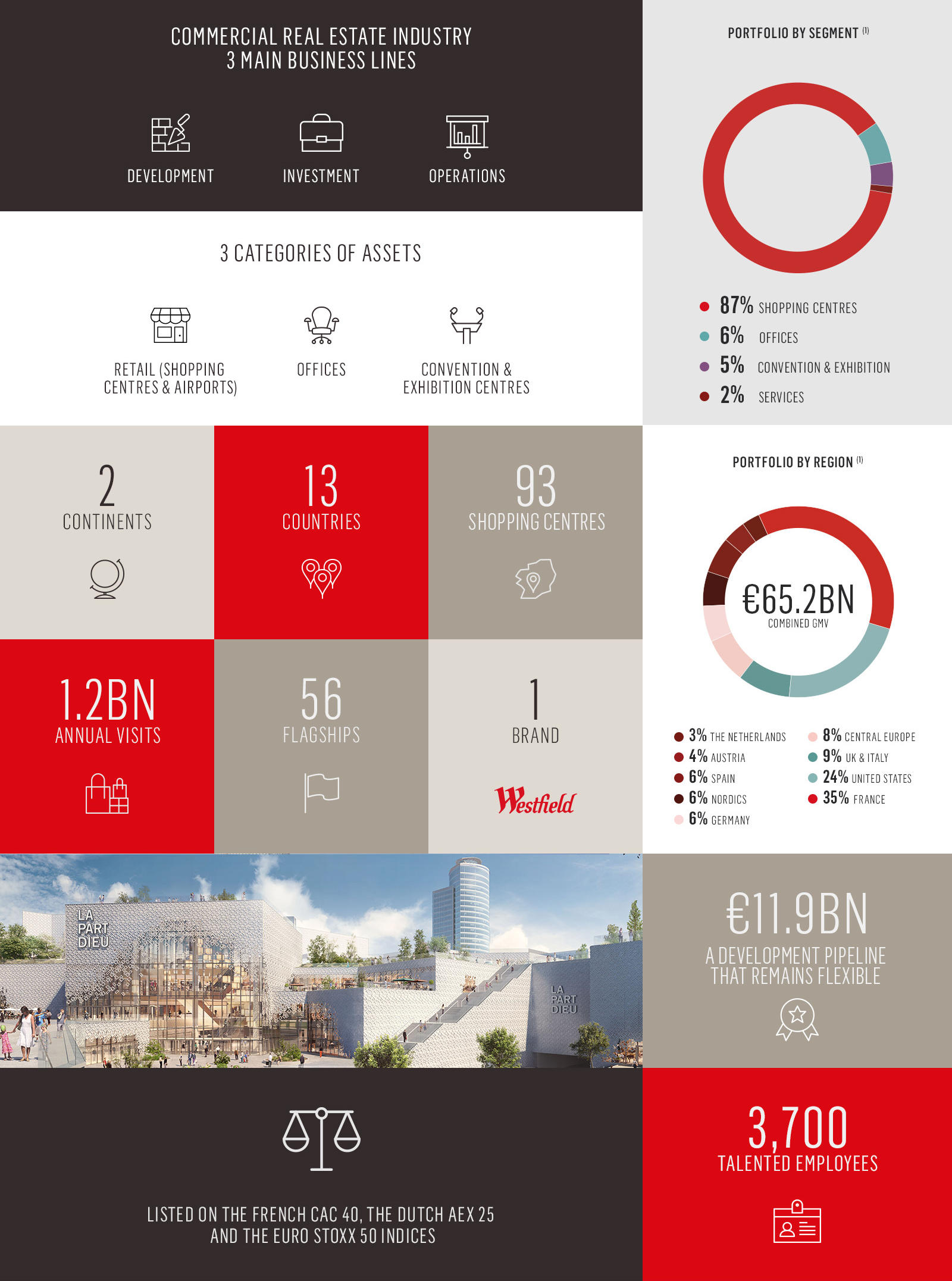 URW_infografika