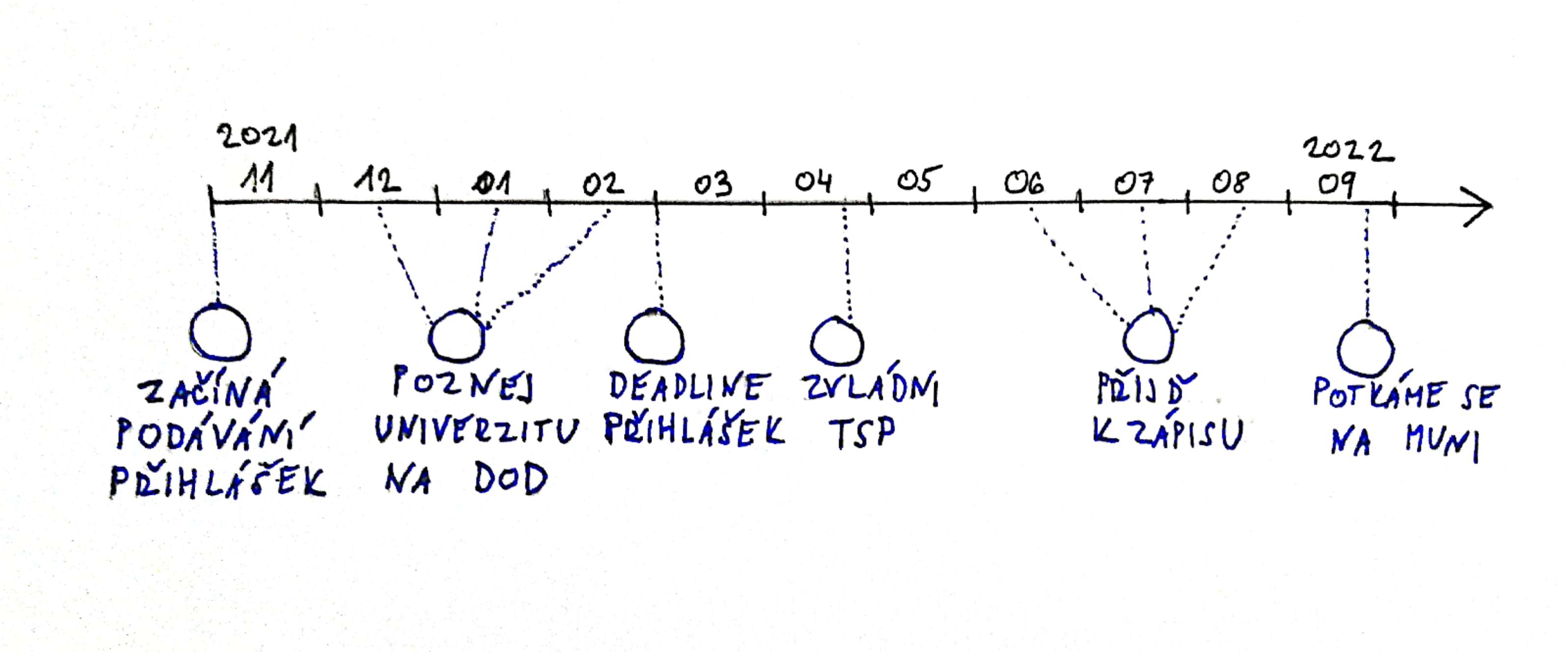 grafika-prijimacky-FI-MU