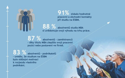Výzkum přínosů studia MBA podle agentury Median