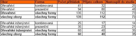 Statistika za rok 2011/12