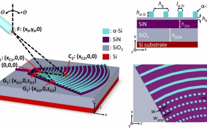 Integrovaná fotonika FEIT UNIZA v popredí svetového výskumu